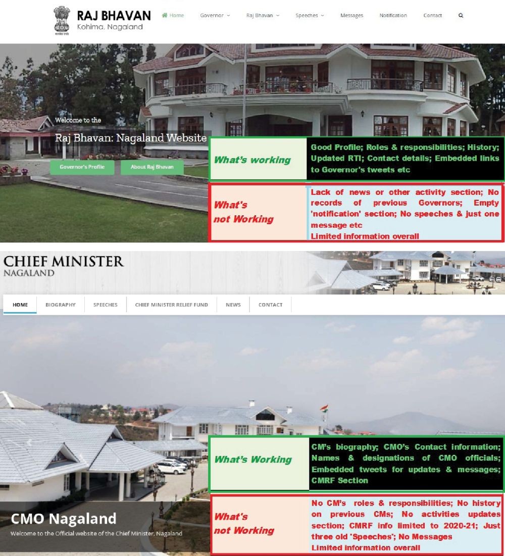 Screenshots of Nagaland  Governor and Chief Minister taken on September 11. (Inset) Based on data available on the websites.
